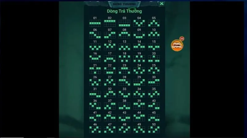 dòng trả thưởng