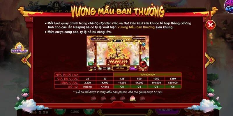 Jackpot Vương mẫu ban thưởng trong Nổ Hũ Bát tiên quá hải