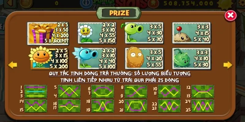 Nổ hũ Plant and Zombie với quy tắc dòng trả thưởng
